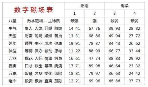 手機吉凶算法|手机号码测吉凶